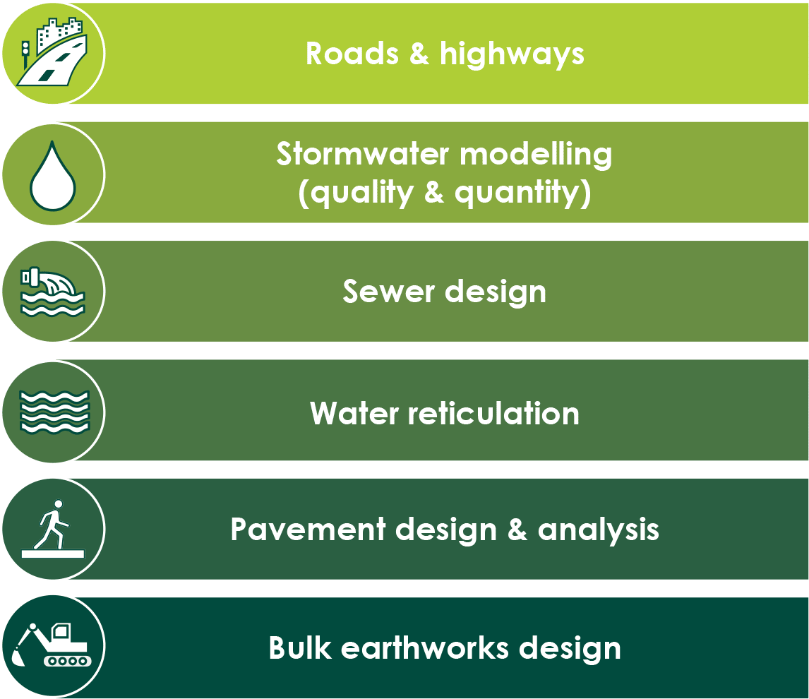 Civil Engineering