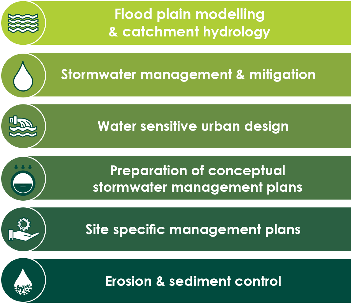 Stormwater Management